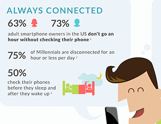 Online Marketing Infograph